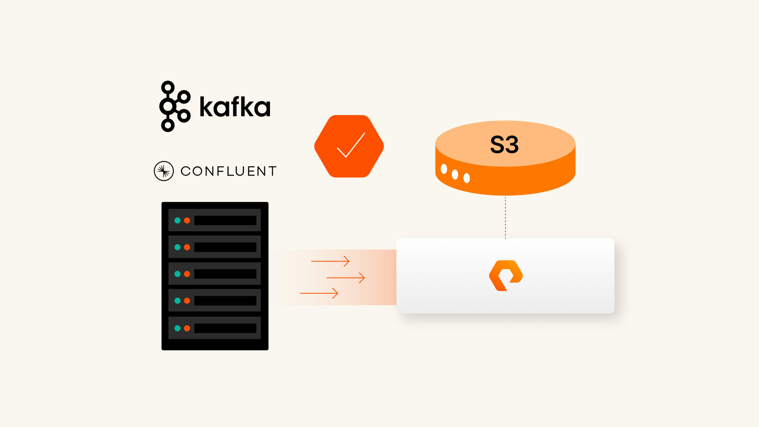 How to Simplify Kafka at Scale with Confluent Tiered Storage